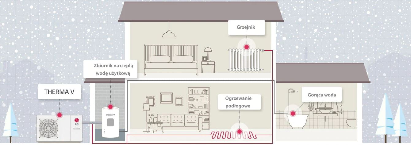 5 spôsobov, ako ušetriť energiu v domácnosti pomocou moderných vykurovacích systémov