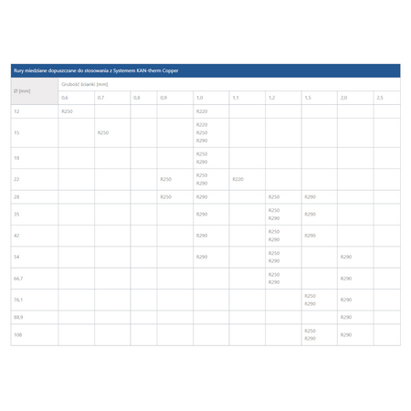 Medené koleno Medená voda 15 mm 90 deg. KAN-therm Press 2265302001