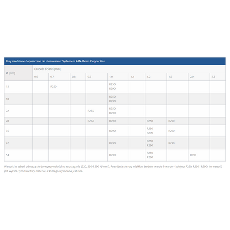 Medená plynová armatúra GW 3/4" x 22 mm KAN-therm Press 2263044005